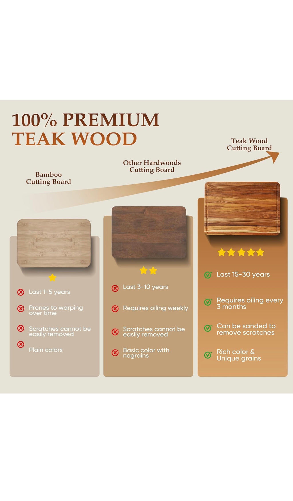 Premium Teak Wood Cutting Board Set