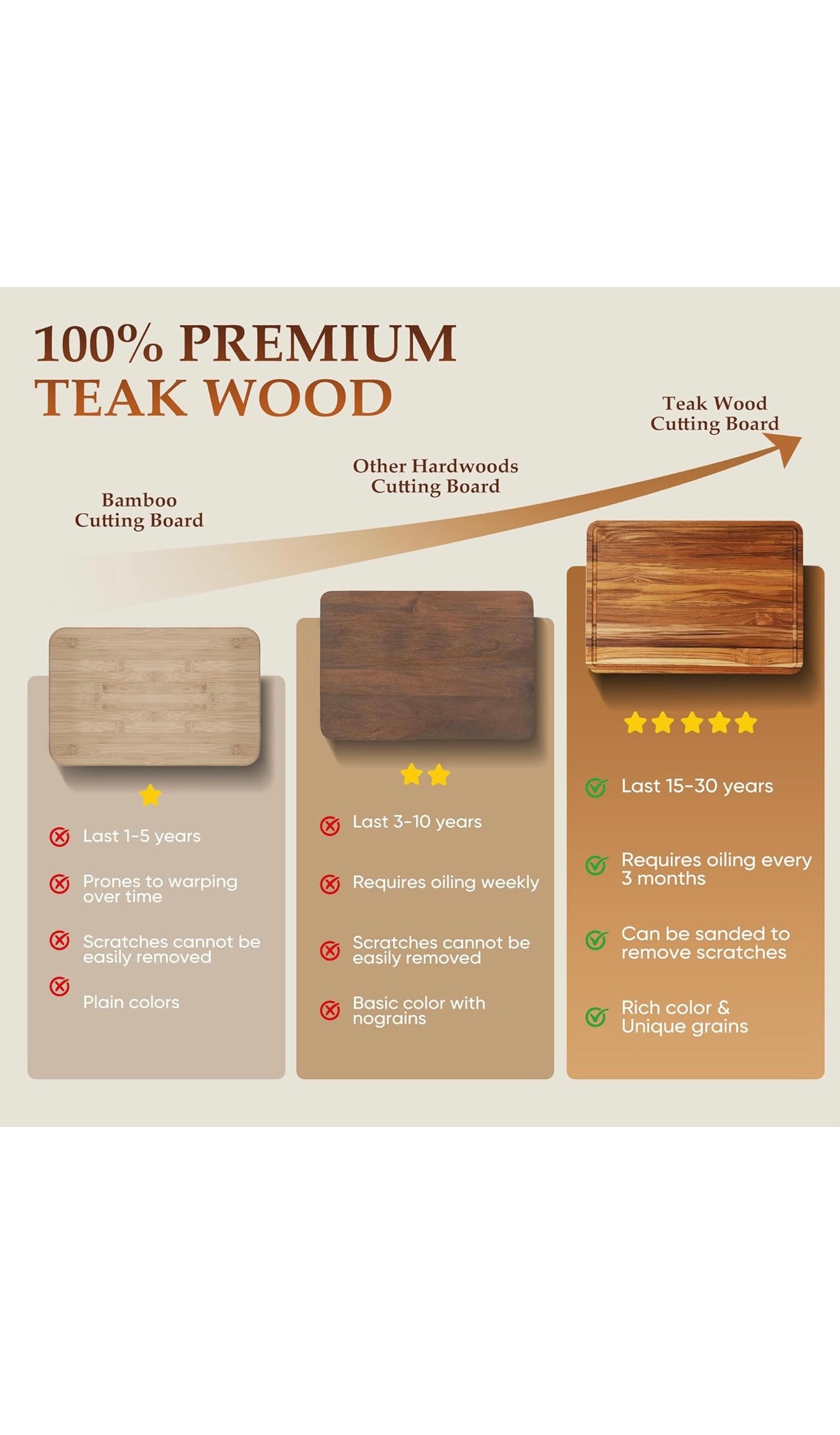 Premium Teak Wood Cutting Board Set